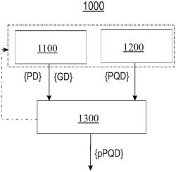 Computer-Implemented Methods Referring to an Industrial Process for Manufacturing a Product and System for Performing Said Methods