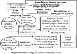 ENERGY EFFICIENT SCHEDULING FOR COMPUTING SYSTEMS AND METHOD THEREFOR