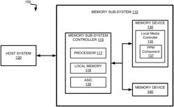 PEAK POWER MANAGEMENT EXTENSIONS TO APPLICATION-SPECIFIC INTEGRATED CIRCUITS