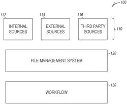 STRUCTURED TEXT FOR ELECTRONIC COMMUNICATIONS