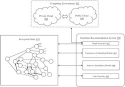 SYSTEM AND METHOD FOR RECOMMENDING GUIDELINES FOR MANAGED OBJECTS IN A CLOUD ENVIRONMENT