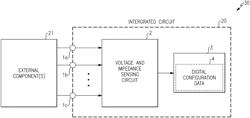 APPARATUS AND METHODS FOR PROGRAMMING MULTIPLE PARAMETERS PER PIN OF AN INTEGRATED CIRCUIT