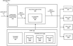 DETECTING UNRELATED UTTERANCES IN A CHATBOT SYSTEM