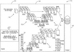 Deep Learning for Electromagnetic Imaging of Stored Commodities