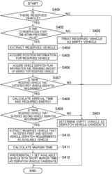 VEHICLE DISPATCH SUPPORT DEVICE, VEHICLE DISPATCH SERVICE SYSTEM, AND VEHICLE DISPATCH SUPPORT METHOD