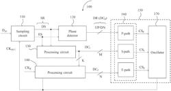 TRIPLE-PATH CLOCK AND DATA RECOVERY CIRCUIT, OSCILLATOR CIRCUIT AND METHOD FOR CLOCK AND DATA RECOVERY