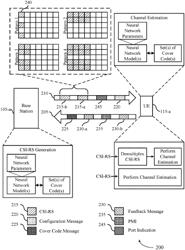 NEURAL NETWORK ASSISTED COMMUNICATION TECHNIQUES