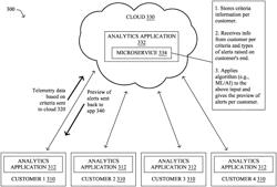 PREVIEWED REACTIONS FOR DISRUPTIVE NETWORK ACTIVITY