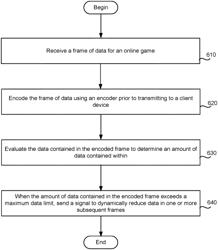 METHODS AND SYSTEMS FOR MAINTAINING SMOOTH FRAME RATE DURING TRANSMISSION OF STREAMING VIDEO CONTENT