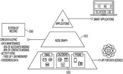 SYSTEMS AND METHODS OF GENERATING AN ENGAGEMENT PROFILE