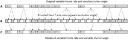 FRAME-RATE SCALABLE VIDEO CODING