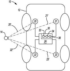 SYSTEM AND METHOD OF RESILIENT ULTRA WIDE BAND TARGET LOCALIZATION FOR A VEHICLE