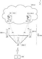 COMMUNICATION CONTROL METHOD