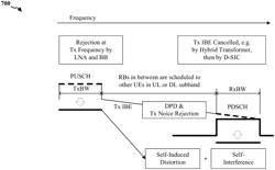 METHOD OF DEMODULATION REFERENCE SIGNAL INSERTION INTO TX IN-BAND EMISSION