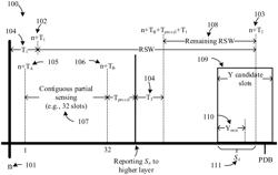 USER EQUIPMENT, RESOURCE SELECTION METHOD IN SIDELINK COMMUNICATION, AND STORAGE MEDIUM