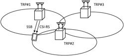 TERMINAL, RADIO COMMUNICATION METHOD, AND BASE STATION