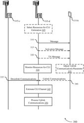 SIGNALING FOR INTER-BASE STATION INTERFERENCE ESTIMATION