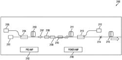 Identifying objects using near-infrared sensors, cameras or time-of-flight detectors