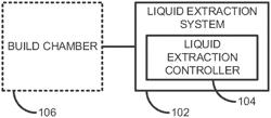 Liquid extraction