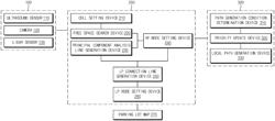 Route search system and method for autonomous parking based on cognitive sensor