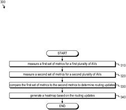 Fleet-level AV simulation system and method