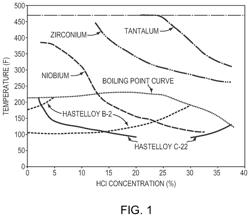 Niobium-based alloy that is resistant to aqueous corrison