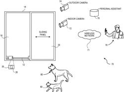 Smart system for remote opening and closing a door or window