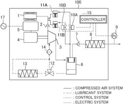 Gas compressor with a plurality of air realease systems each having an air release valve and an air regulating valve