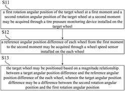 Method for sampling wheel acceleration and determining rotation angular position of wheel, and tire pressure monitoring system