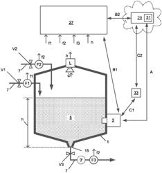 Method of predictive monitoring of a variable of a medium and of a measurement accuracy of a measurement device measuring this variable