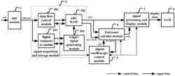 Digital oscilloscope having fractional calculus operation and display function