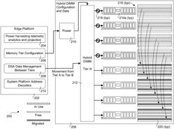 Platform ambient data management schemes for tiered architectures