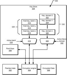 Secondary key allocation to storage drive failure domains