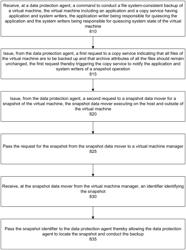 Transparent snapshot-based application consistent virtual machine protection