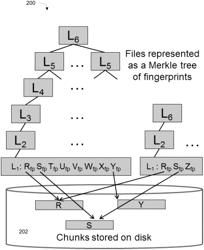 Adaptive compression to improve reads on a deduplication file system