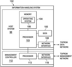 Method for faster and safe data backup using GPT remote access boot signatures to securely expose GPT partitions to cloud during OS crash