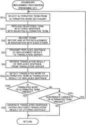 Translation device