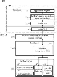 Resource integration system and resource integration method