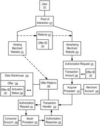 Systems and methods to set up an operation at a computer system connected with a plurality of computer systems via a computer network using a round trip communication of an identifier of the operation