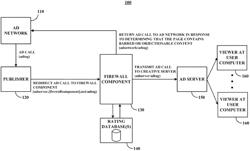 Content management systems, methods, and media using an application level firewall