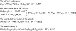 Secondary zinc-manganese dioxide batteries for high power applications