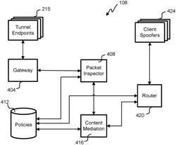 Remote access to mediated content connection and control