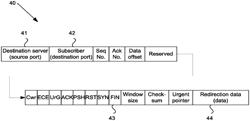 System and method for providing redirections