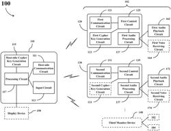 Bluetooth communication system capable of increasing generation efficiency of cypher keys required for data transmission between Bluetooth host device and Bluetooth device set, and related Bluetooth device set