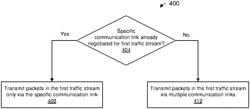 Transmitting traffic streams via multiple WLAN communication links