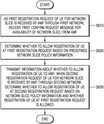 Method and apparatus for registering with network slice in wireless communication system