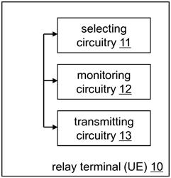 Handling of paging messages in communication endpoint to network relaying scenarios