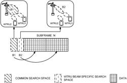 Downlink control channel design and signaling for beamformed systems