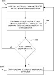 AUTOMATED HYDROPONIC GROWING APPLIANCE