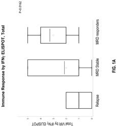 PROGNOSTIC BIOMARKERS FOR CANCER RELAPSE VACCINATION AND THE USE THEREOF